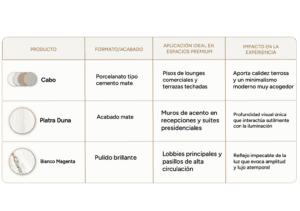 Acabados Cesantoni